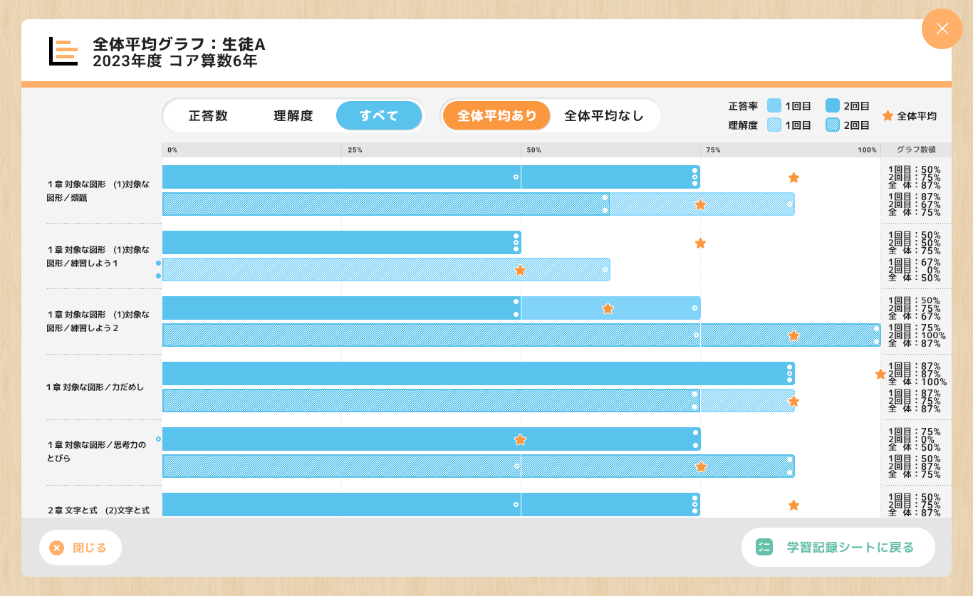 Learning-Progress-Management_teacher_graph